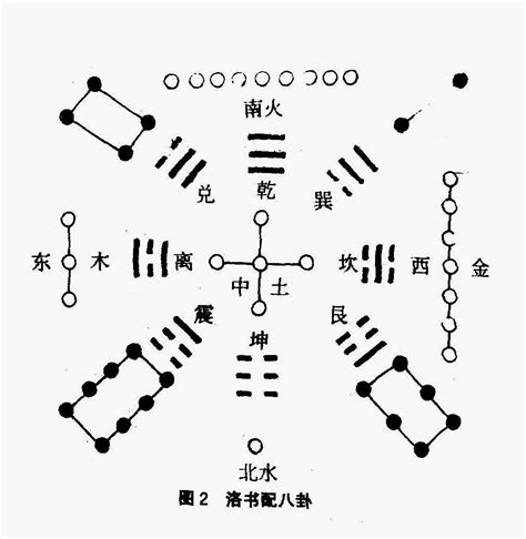 先天八卦河圖洛書|河图洛书（中国古代文明图案）